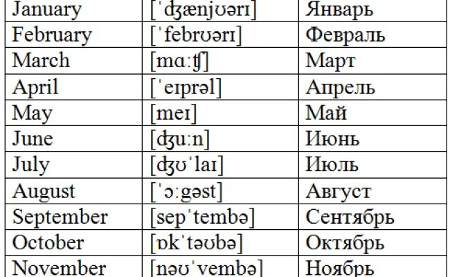 Месяца на английском по порядку с переводом с произношением. Месяца года на английском с переводом. Названия месяцев на английском языке с транскрипцией на русском. Дни недели и месяца на английском с транскрипцией. Дни недели на английском сокращения