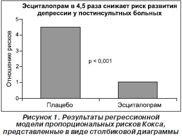Эсциталопрам отзывы пациентов