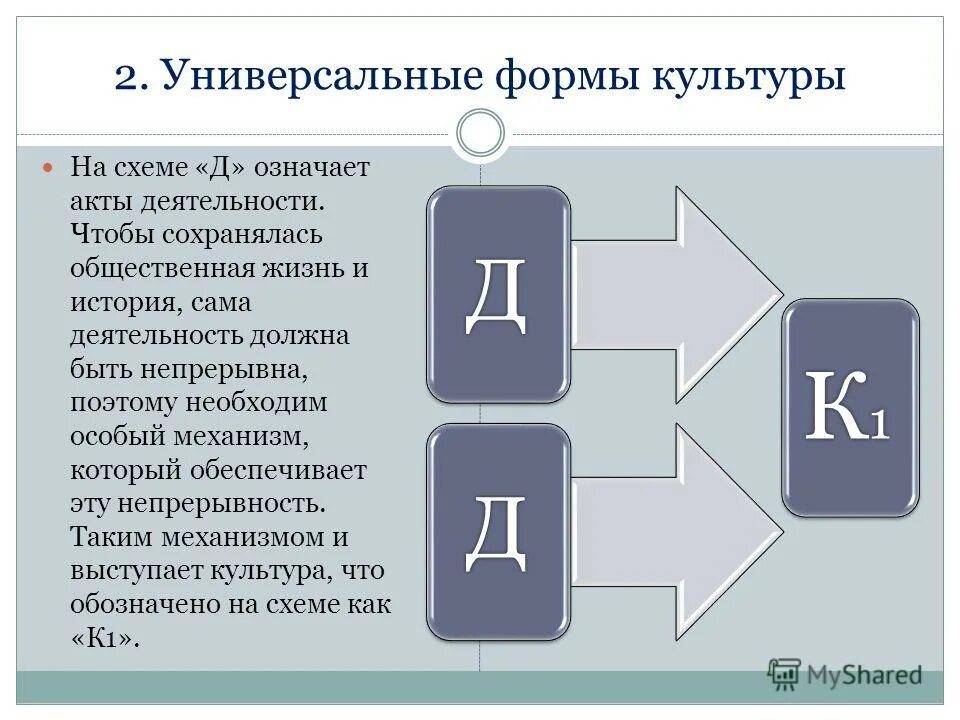 Формы культурной памяти