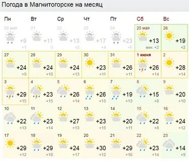 Погода в магнитогорске на ноябрь