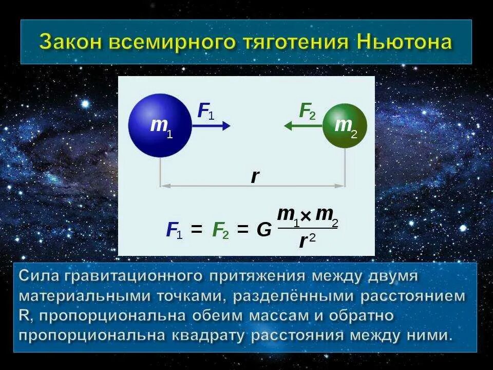 Суть всемирного тяготения