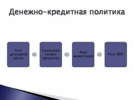 Контроль за денежной массой это политика