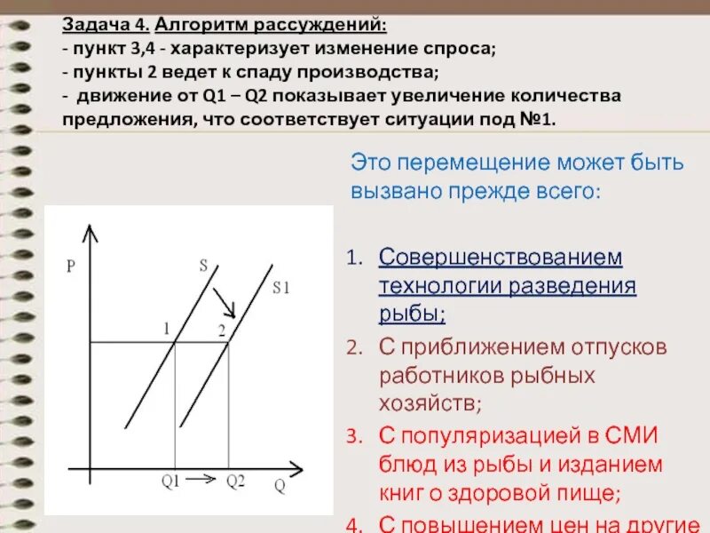 Изменение спроса. Экономическая задача с графиком. Задачи на изменение спроса. Задание на изменение спроса.