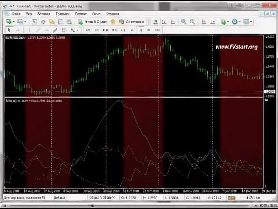 Fxstart