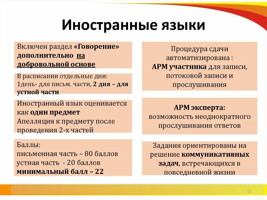 Говорение баллы