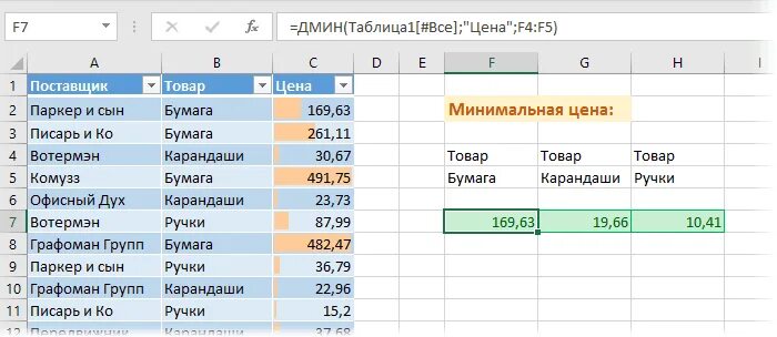 Максимальное значение по условию. Максимальное значение в эксель. как посчитать максимум в excel. как посчитать минимум в excel. как найти максимальное значение в excel.