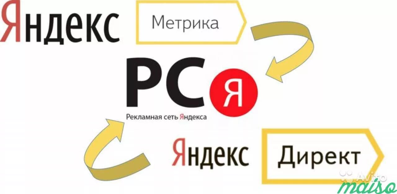 Рекламные настройки яндекса. Контекстная реклама РСЯ.