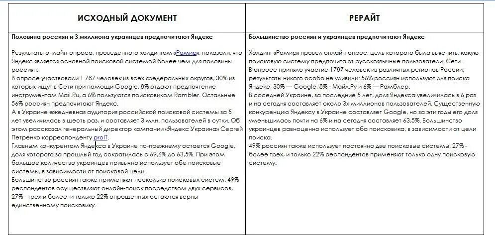 Что такое рерайт текста простыми словами. Рерайт текста пример. образец рерайта текста. рерайтинг текста примеры. рерайтинг примеры работ.