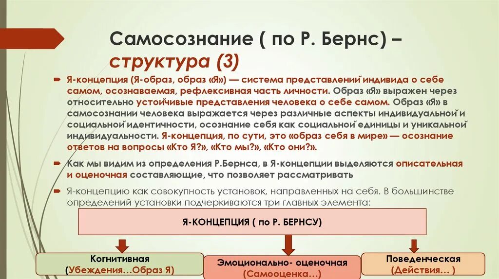 Представления индивида о самом себе. Структура я-концепции по р Бернсу. Структура самосознания по Бернсу. Структура я концепции Бернс. Структура самосознания личности.