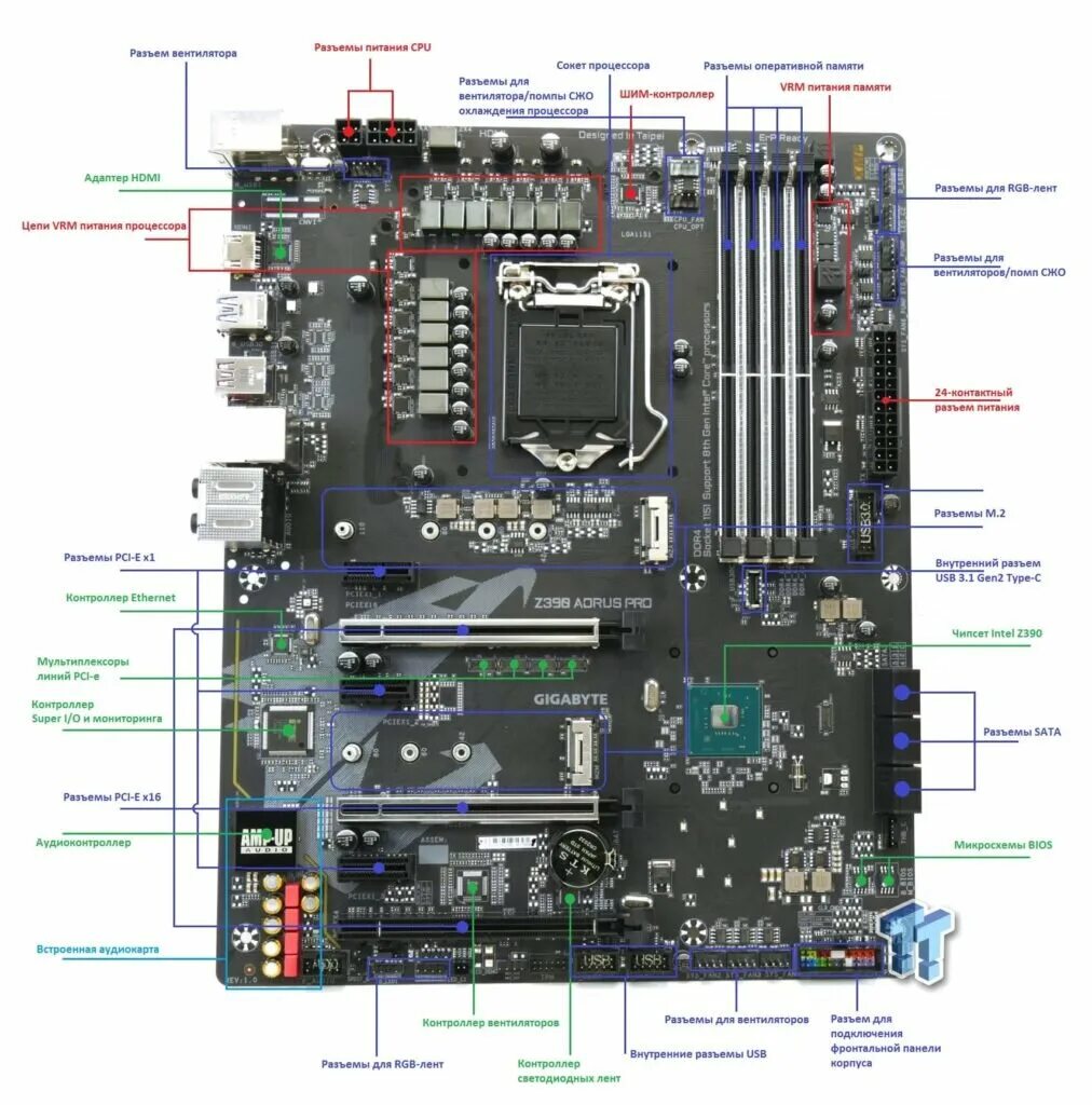 Материнская плата cv700c. Материнская плата составляющие компоненты ASUS. Материнская плата motherboard 6580. Разъем для материнской платы HHD 32. Компоненты системной платы