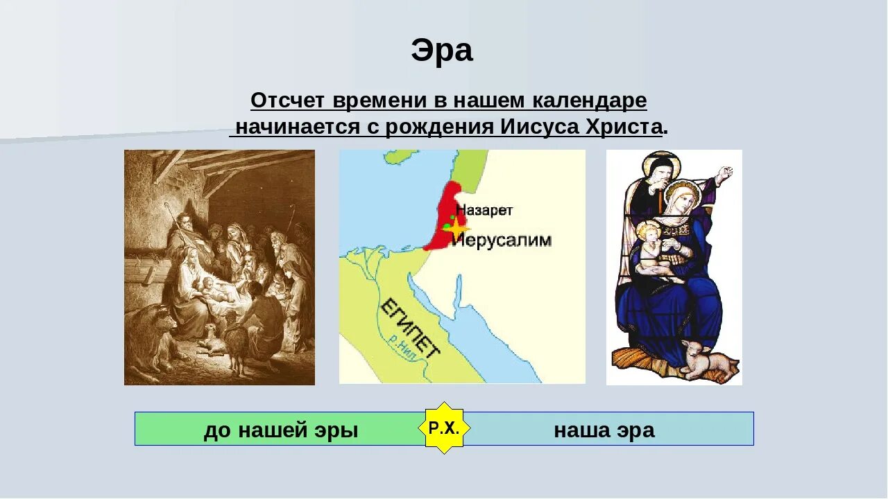 Отсчет нового времени. Наша Эра отсчёт времени. Отсчет времени нашей эры начинается от. Наша Эра началась. Наша Эра началась с рождения Христа.