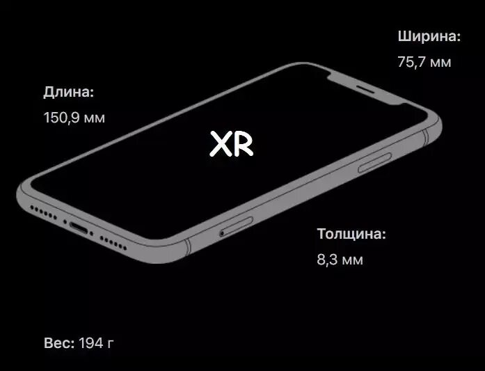 Iphone xr диагональ экрана. Iphone xs max диагональ экрана. iphone xs max габариты. айфон xr и xs max размеры. iphone xs max 6s размеры.