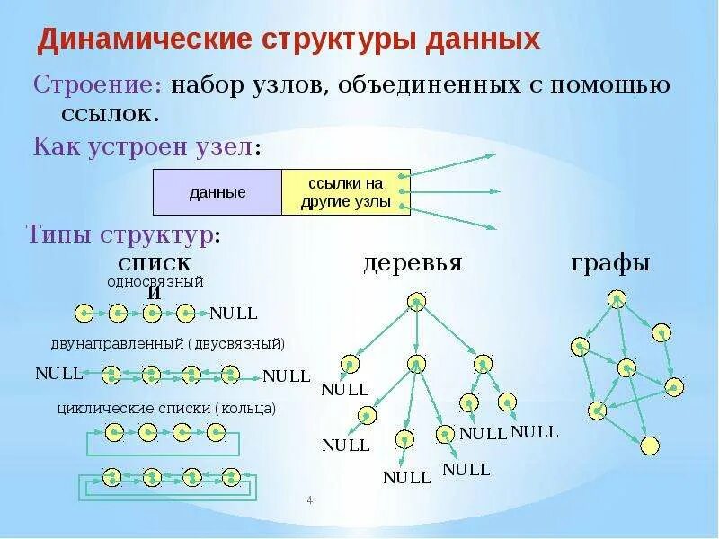 Динамические данные это. Динамические данные это