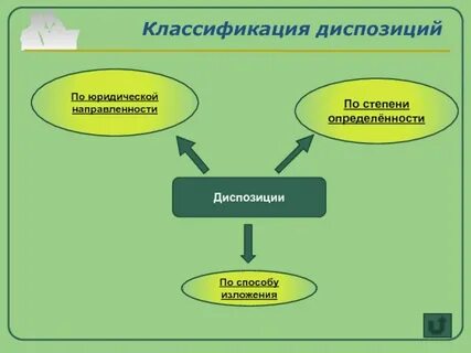 Правовая направленность