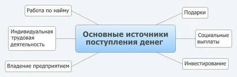 Техника 3 вопроса