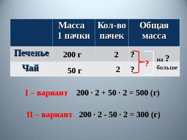 Девочка купила 2 пачки печенья. Масса пачки чая 50 г. Общая масса. 2 Пачки печенья по 200 грамм и 2 пачки чая. Общая масса печенья.