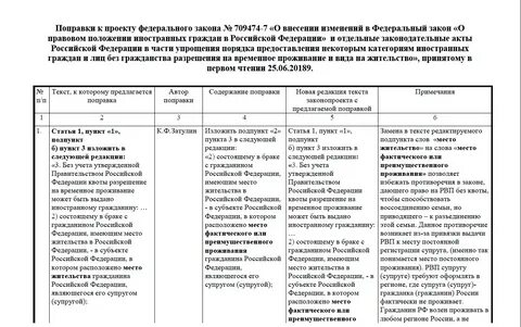 Поправки к законопроекту