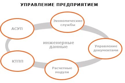 Группа компаний дав