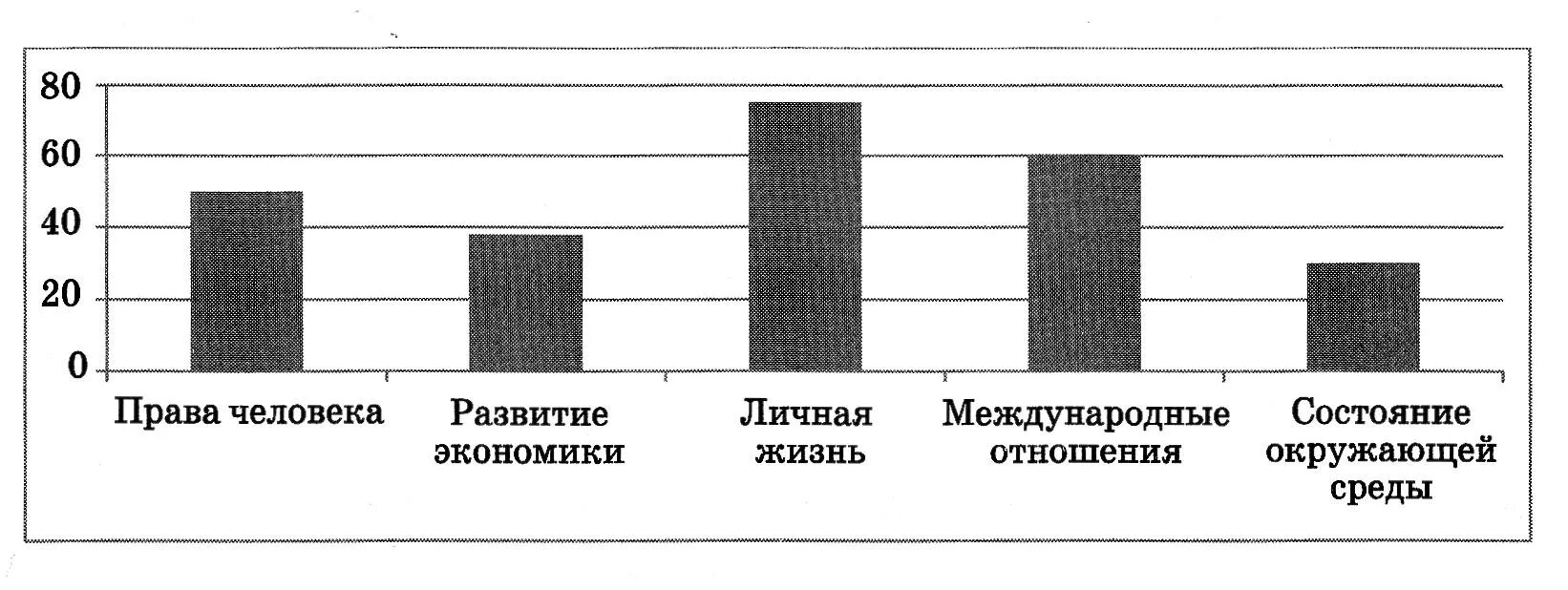 Опрос совершеннолетних. Опрос совершеннолетних