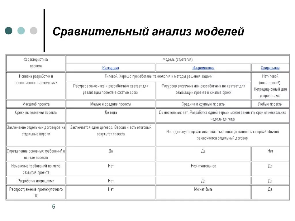 Сравнительный анализ книги. Сравнительный анализ моделей качества программного обеспечения. Сравнительный анализ информационных систем. Таблица сравнительного анализа ИС:. Сравнительный анализ моделей.