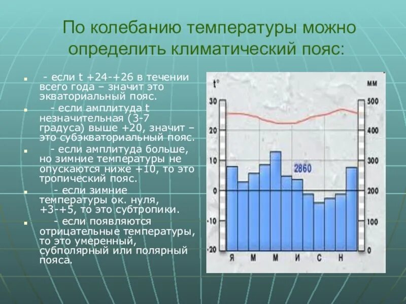 Климатограммы субэкваториального пояса. Климатограммы экваториального климата. Климатограммы экваториального пояса. Тропический климат годовая амплитуда температур. Амплитуда температур умеренного пояса