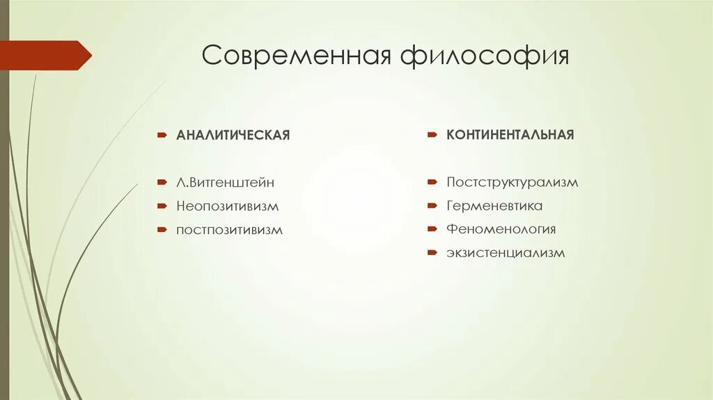 Современная аналитическая философия. Философия современности. Современная философия философы. Континентальная философия.