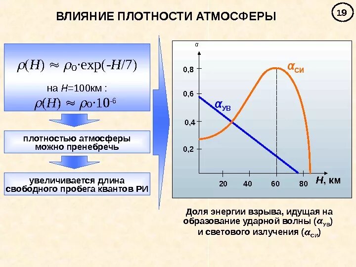 Влияние плотности атмосферы. Влияние плотности воздуха. Влияние температуры на плотность воздуха. Атмосферная плотность.