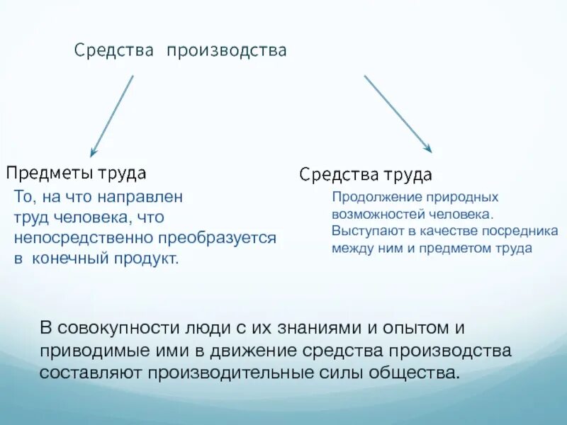 Владение средствами производства. Средства труда и предметы труда. Средства труда и средства производства. Средства производства средства труда и предметы труда. Предметы и средства труда в экономике.