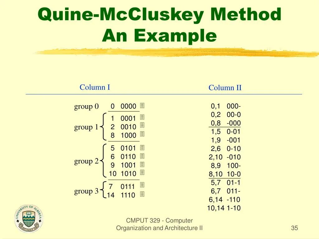 Group 110. Quine-MCCLUSKEY. Алгоритм МАККЛАСКИ. Метод Куайна - Мак-Класки. Минимизация Клайна МАККЛАСКИ.