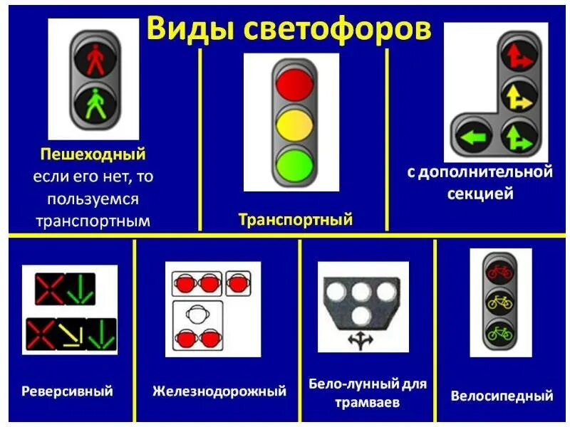 Сигналы светофора какой сигнал. Виды светофоров для детей. светофор пдд. типы транспортных светофоров. виды сигналов светофора.