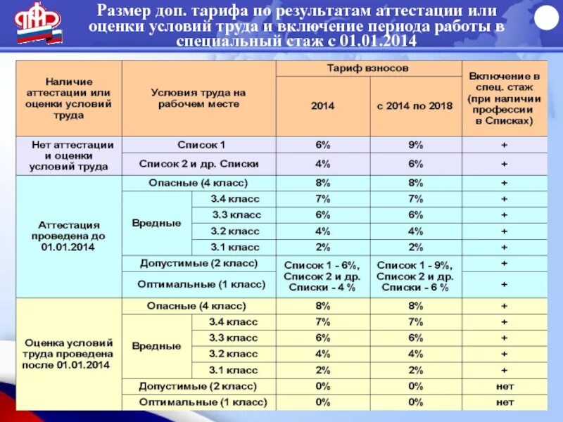 Класс 3 подкласс 3.1 вредные условия труда 1 степени. Вредные классы условий труда 3.1- 3.4. Класс 3.2 (вредные условия труда 2 степени).. Класс условий труда 3.1, 3.2, 3.3 по специальной оценке....