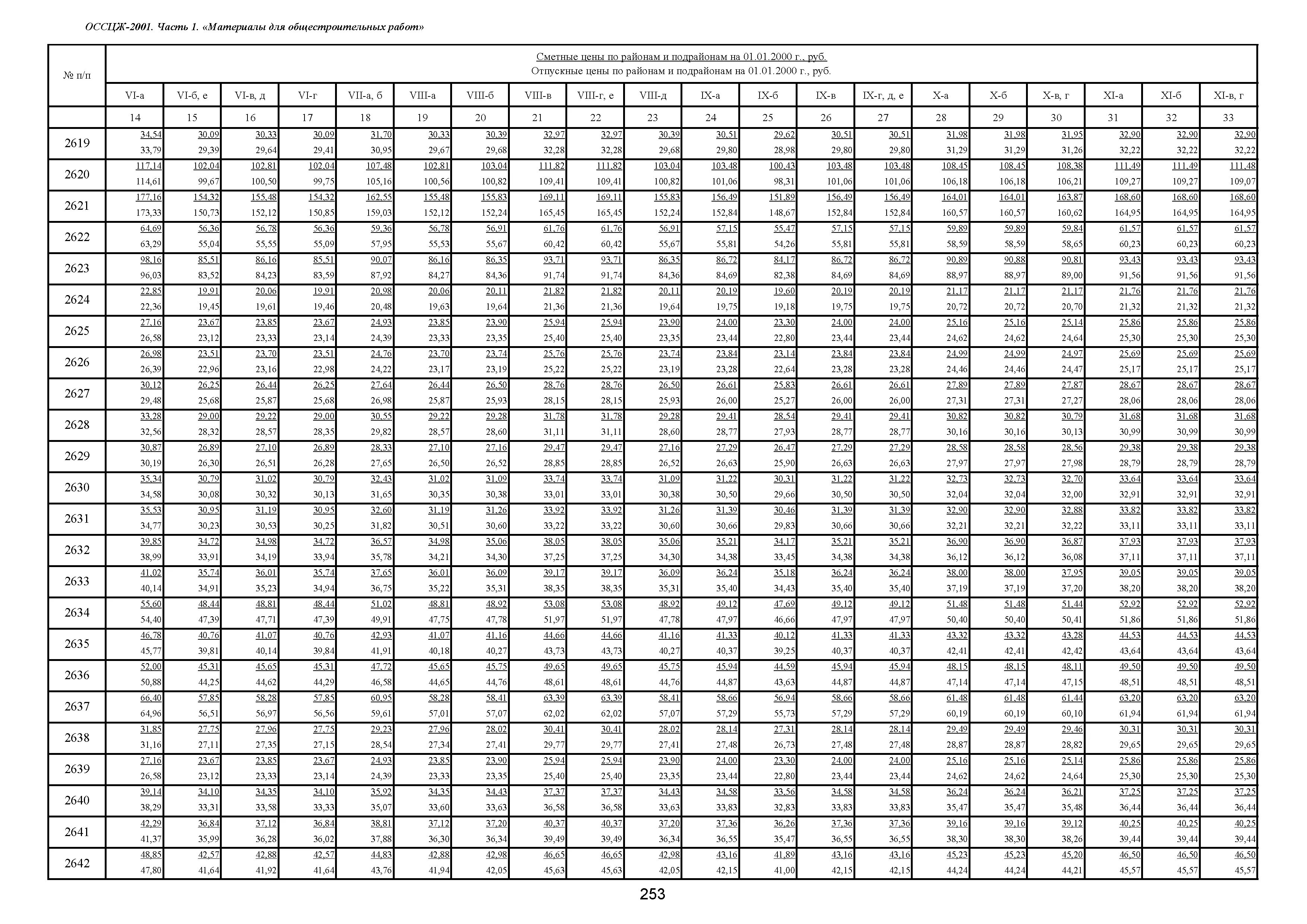 21214-8201021-210. Класс точности железобетонных изделий. It14/2 таблица. СНИП 22-01-95. 53 101 98 статус