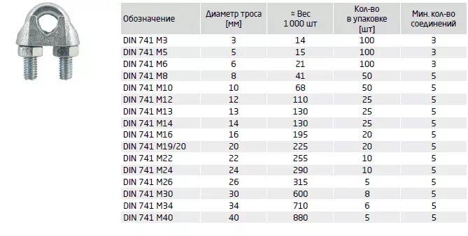 0 мм. 6 т, 14. Канат стальной нагрузка 2688-80. Канат стальной д16. Вес 1 м каната стального троса.