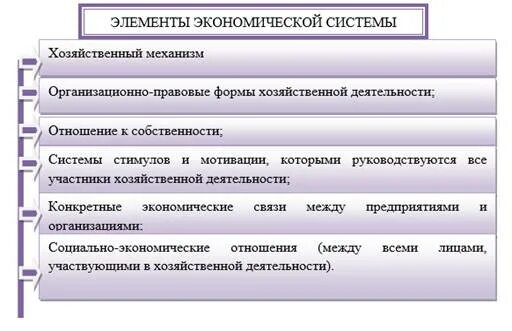 Основные элементы экономических систем. Основные элементы экономических систем