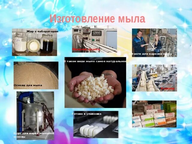 Сырье для производства мыла. Мыловарение процесс приготовления. Мыло своими руками ингредиенты. Сырье для производства туалетного мыла. Ингредиенты для изготовления мыла.