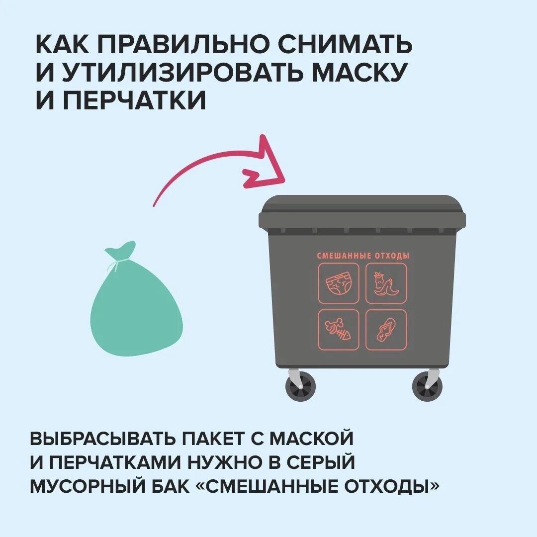 После использования утилизировать