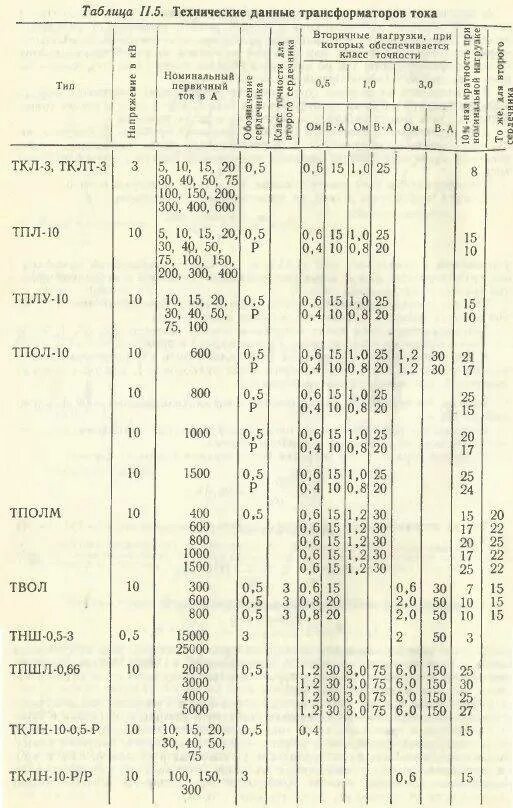 Трансформаторы тока таблица