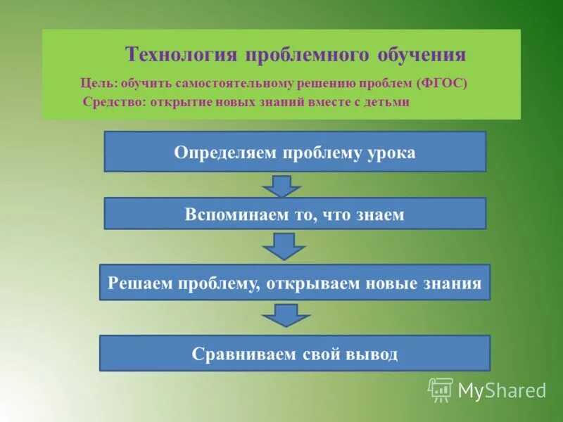 Проблемное обучение конспекты занятий. Технология проблемного обучения. Проблемное обучение на уроках технологии. Последовательность структурные компоненты проблемного урока. Проблемное обучение.