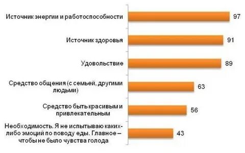 Энергия работоспособность