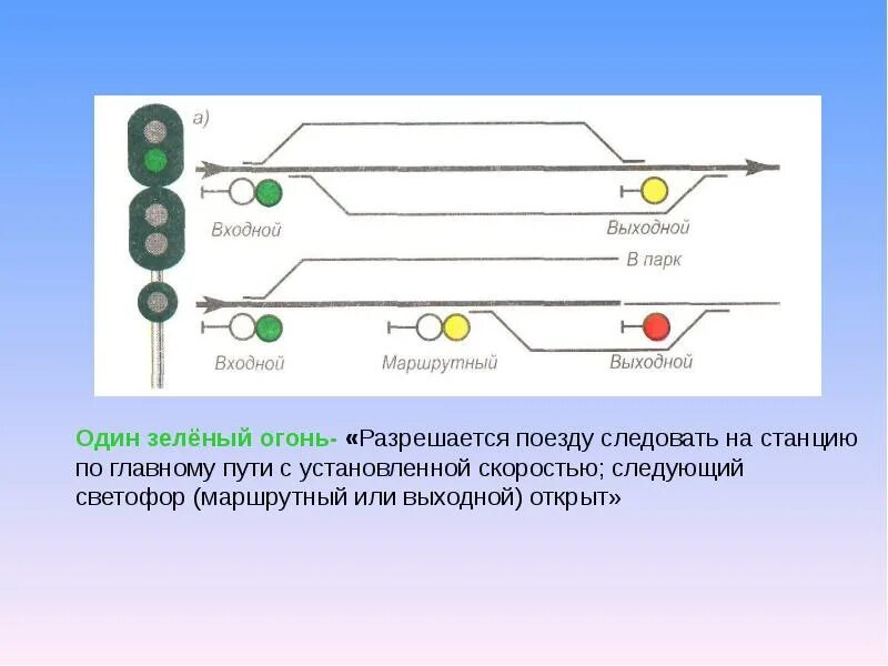 Что означает сигнал входного маршрутного светофора