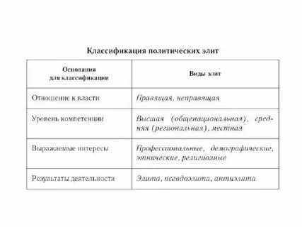 Элит вид