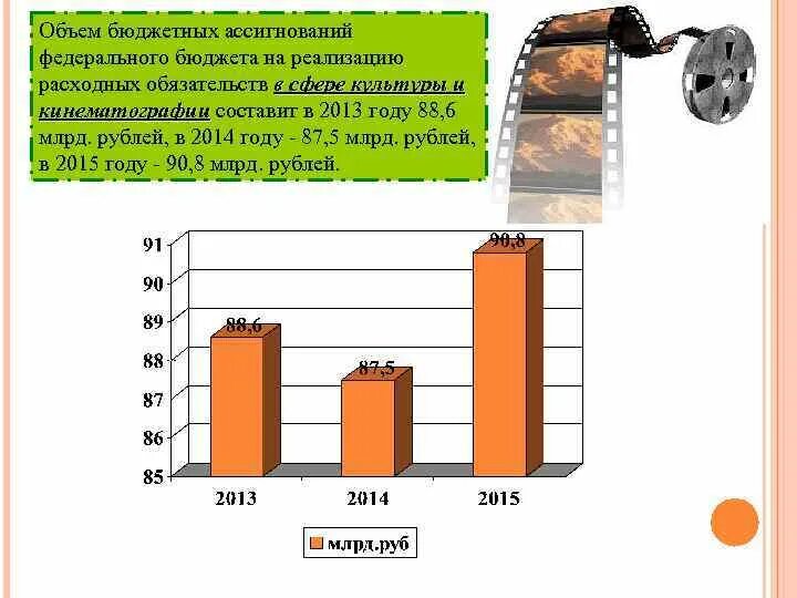 Городской бюджет составляет 45 млн р. Объемы бюджетных ассигнований программы. Объём бюджетных ассигнований федерального бюджета на 2025 г.. За счет бюджетных ассигнований федерального бюджета. Отсутствие в достаточных объемах бюджетных ассигнований.