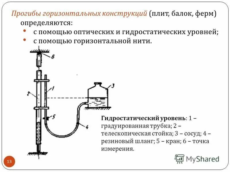 Измерение прогибов