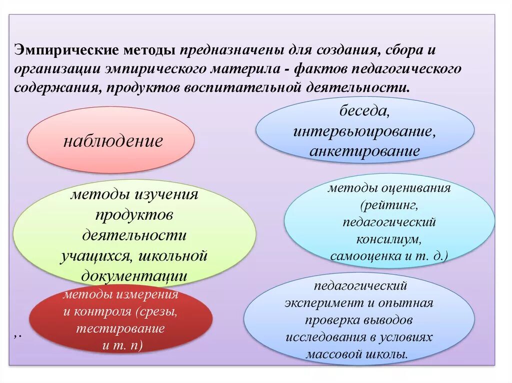 Анкета методы исследования. Методы эмпирического исследования педагогический эксперимент. Эмпирические методы педагогического исследования. Методы исследования эксперимент. Модель методологии психолого-педагогического исследования.