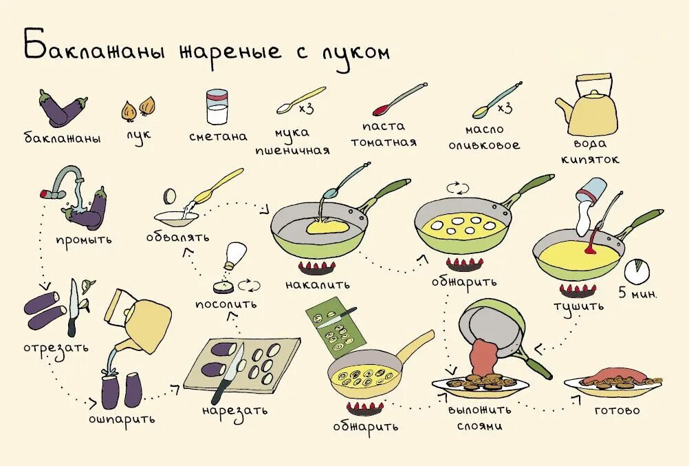 Кулинария рецепты с фотографиями. Творожная шарлотка с яблоками в духовке. Вот такой рецепт. Вот такой рецепт. Тарт с рикоттой и вишней.