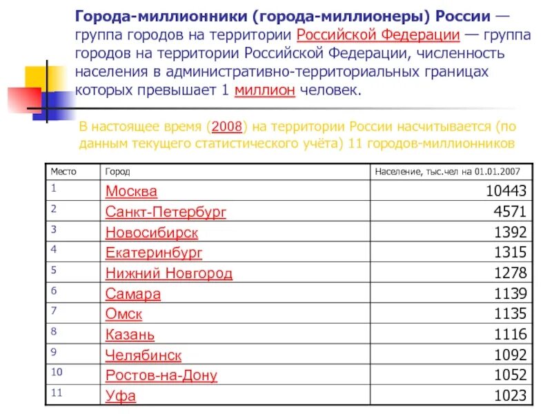 Города миллионники России. Города миллионики Росси. Город миллионник в России. Российские города миллионники.