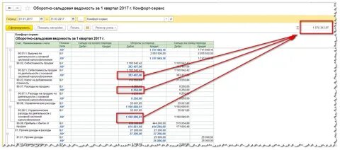 Проверить налог на прибыль по оборотке