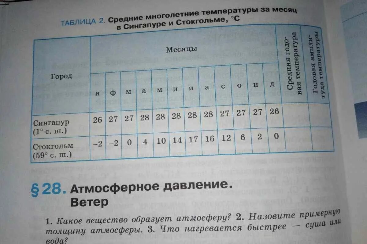 Назовем данную таблицу temperatura тогда temperatura 4