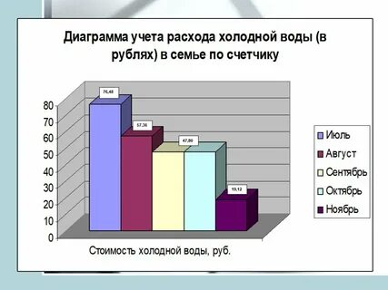 Холодные расход