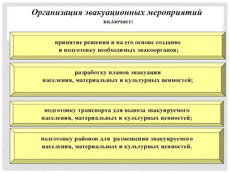 Для проведения эвакуации создаются. Порядок проведения эвакуационных мероприятий. проведение эвакуационных мероприятий при чс. организация и планирование эвакуации. планирование и организация эвакуационных мероприятий.